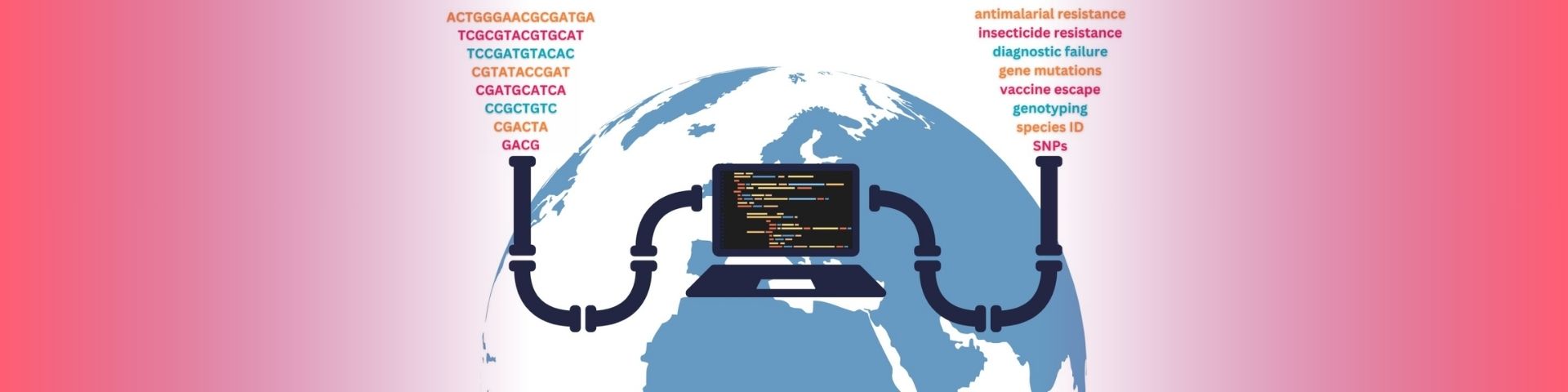 Inputs and outputs of bioinformatics pipelines for genomic surveillance of pathogens