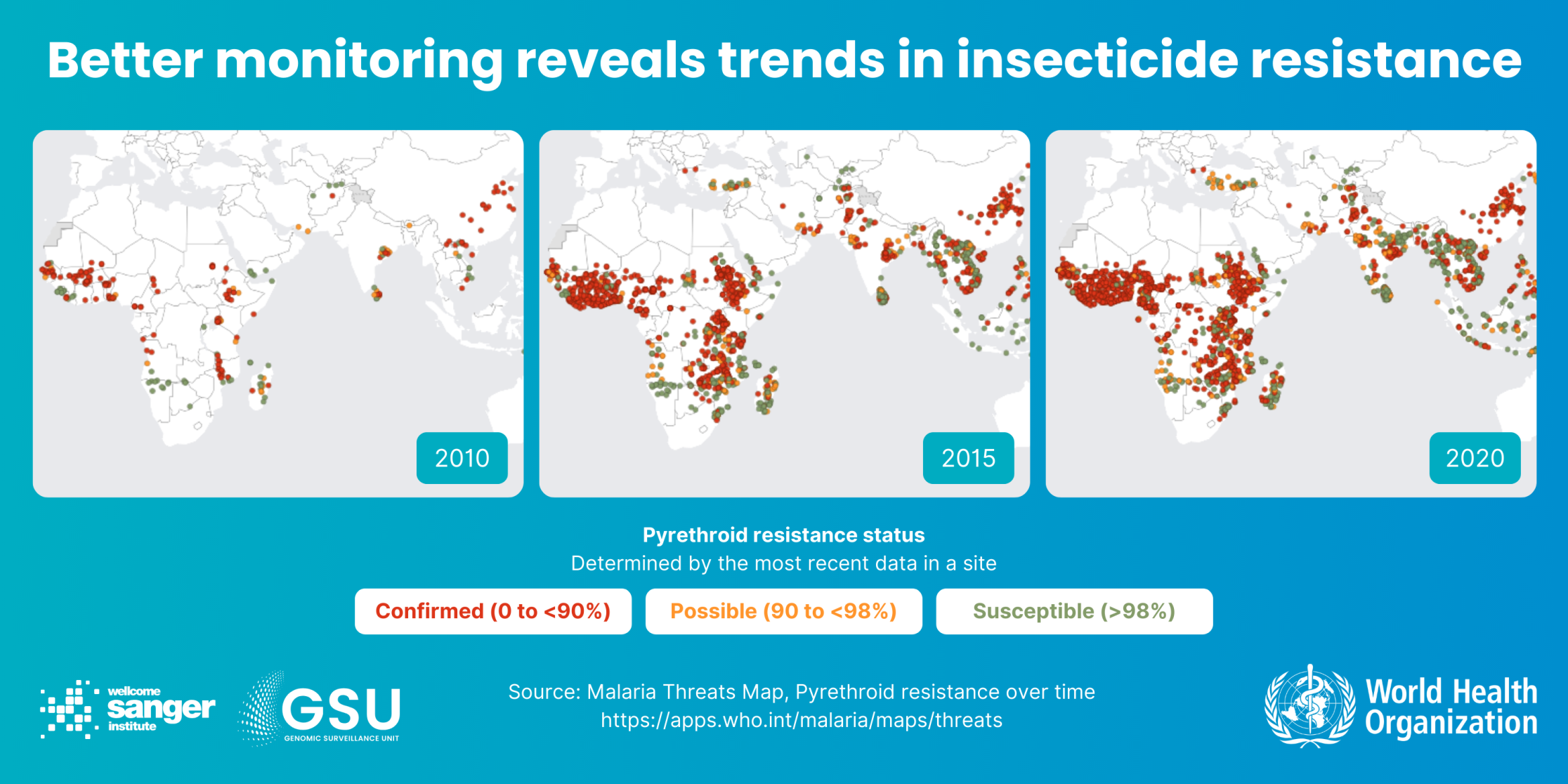 Spot maps showing better genomic monitoring of mosquitoes in Africa has led to more knowledge of insecticide resistance trends